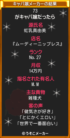 73のキャバ嬢メーカー結果