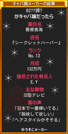 82??鐔?のキャバ嬢メーカー結果