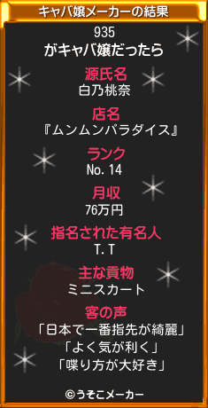 935のキャバ嬢メーカー結果