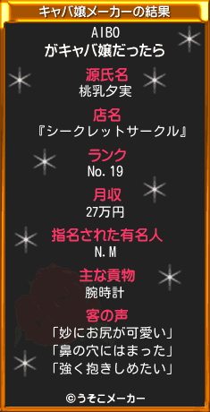 AIBOのキャバ嬢メーカー結果