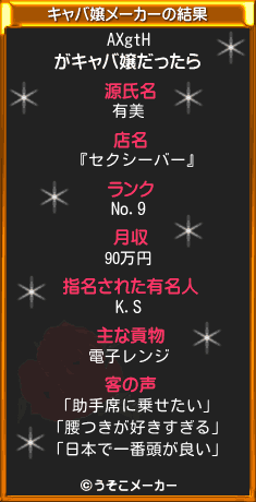 AXgtHのキャバ嬢メーカー結果