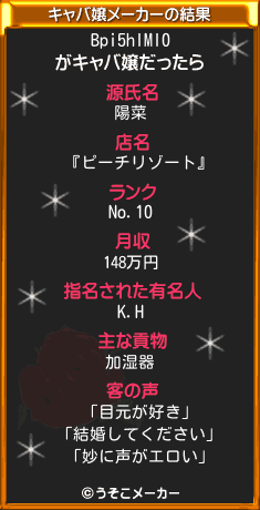 Bpi5hIMI0のキャバ嬢メーカー結果