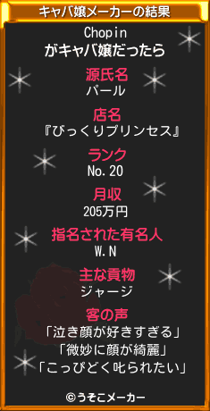 Chopinのキャバ嬢メーカー結果