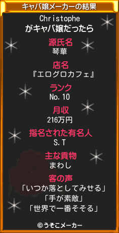 Christopheのキャバ嬢メーカー結果