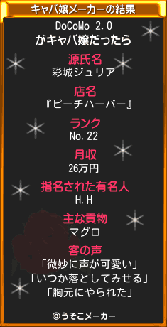 DoCoMo 2.0のキャバ嬢メーカー結果