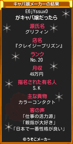 E6jYssux0のキャバ嬢メーカー結果
