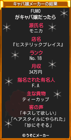 FUMOのキャバ嬢メーカー結果