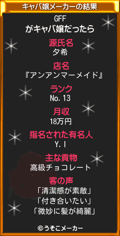 GFFのキャバ嬢メーカー結果