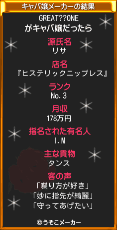 GREAT??ONEのキャバ嬢メーカー結果