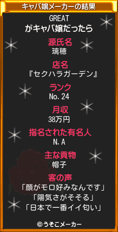 GREATのキャバ嬢メーカー結果