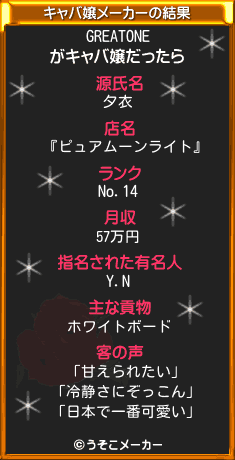 GREATONEのキャバ嬢メーカー結果