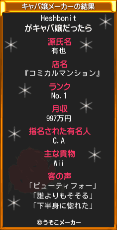 Heshbonitのキャバ嬢メーカー結果