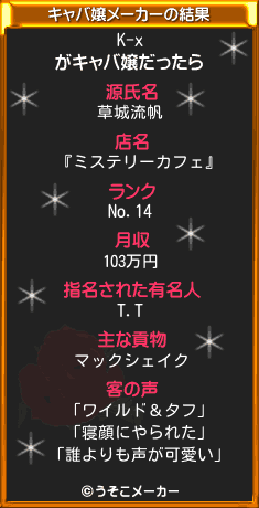 K-xのキャバ嬢メーカー結果
