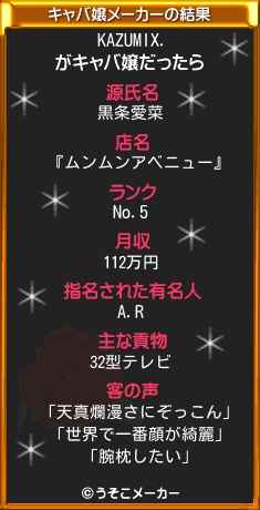 KAZUMIX.のキャバ嬢メーカー結果