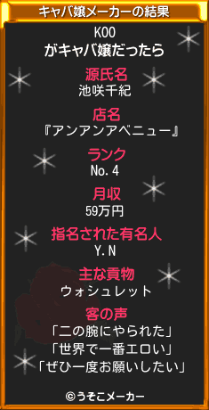 KOOのキャバ嬢メーカー結果