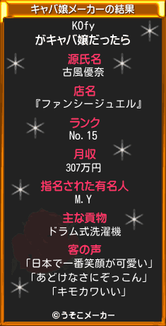 KOfyのキャバ嬢メーカー結果