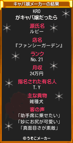 KROのキャバ嬢メーカー結果