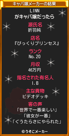 LINNのキャバ嬢メーカー結果