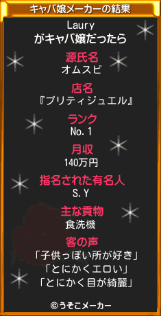 Lauryのキャバ嬢メーカー結果