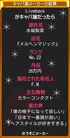 Livebaysのキャバ嬢メーカー結果