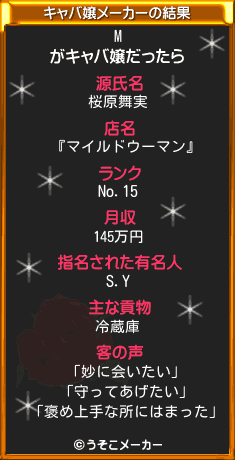 Mのキャバ嬢メーカー結果