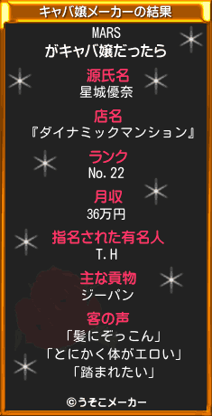 MARSのキャバ嬢メーカー結果