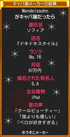 Mendelssohnのキャバ嬢メーカー結果