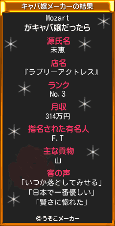 Mozartのキャバ嬢メーカー結果