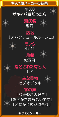 N1000のキャバ嬢メーカー結果