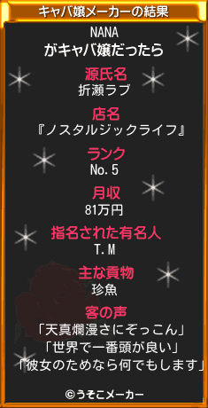NANAのキャバ嬢メーカー結果