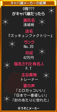 O臀???のキャバ嬢メーカー結果