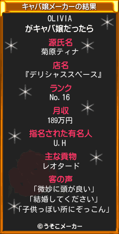 OLIVIAのキャバ嬢メーカー結果
