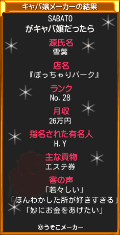 SABATOのキャバ嬢メーカー結果