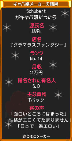 Schubertのキャバ嬢メーカー結果