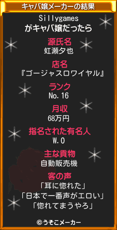 Sillygamesのキャバ嬢メーカー結果