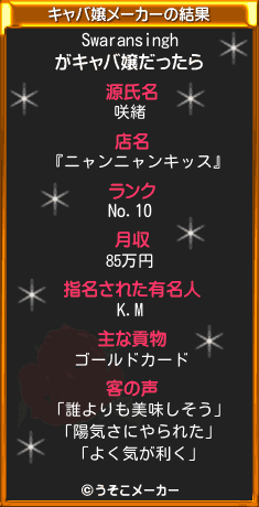 Swaransinghのキャバ嬢メーカー結果