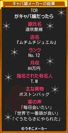 TCRのキャバ嬢メーカー結果