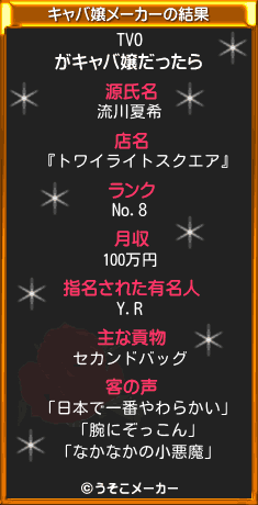 TVOのキャバ嬢メーカー結果