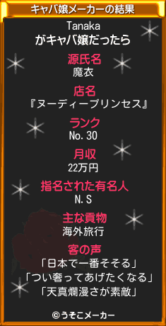 Tanakaのキャバ嬢メーカー結果