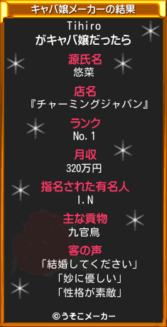 Tihiroのキャバ嬢メーカー結果