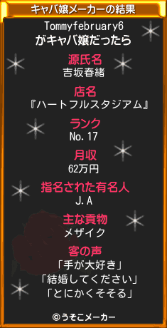 Tommyfebruary6のキャバ嬢メーカー結果