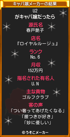 U2のキャバ嬢メーカー結果