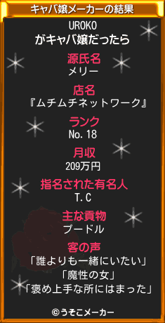 UROKOのキャバ嬢メーカー結果