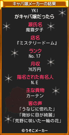 YKIのキャバ嬢メーカー結果