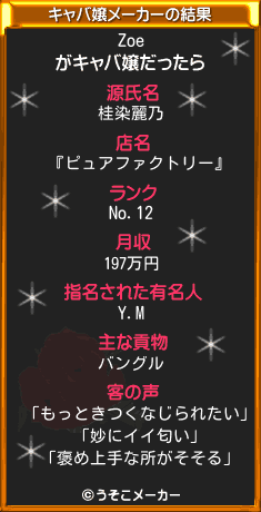 Zoeのキャバ嬢メーカー結果