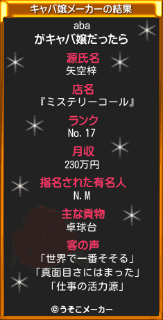 abaのキャバ嬢メーカー結果