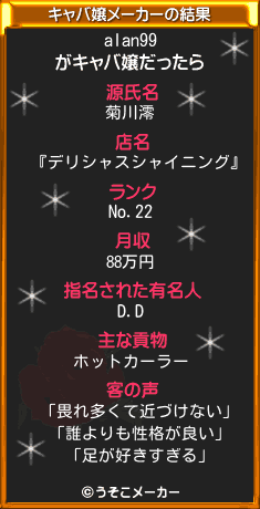alan99のキャバ嬢メーカー結果