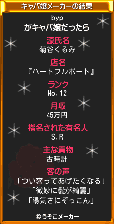 bypのキャバ嬢メーカー結果