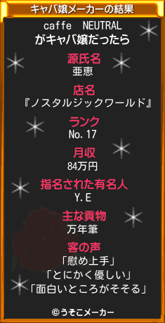 caffe　NEUTRALのキャバ嬢メーカー結果
