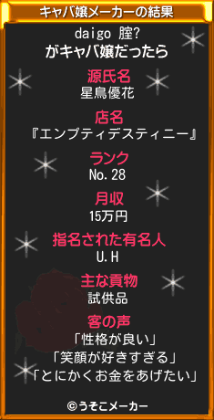 daigo 腟?のキャバ嬢メーカー結果